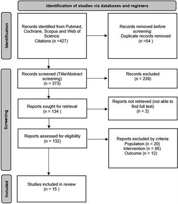 Is endoscopic sinus surgery sufficient to modify the evolution of adult AERD? Aspirin desensitization as a maintenance factor: systematic review